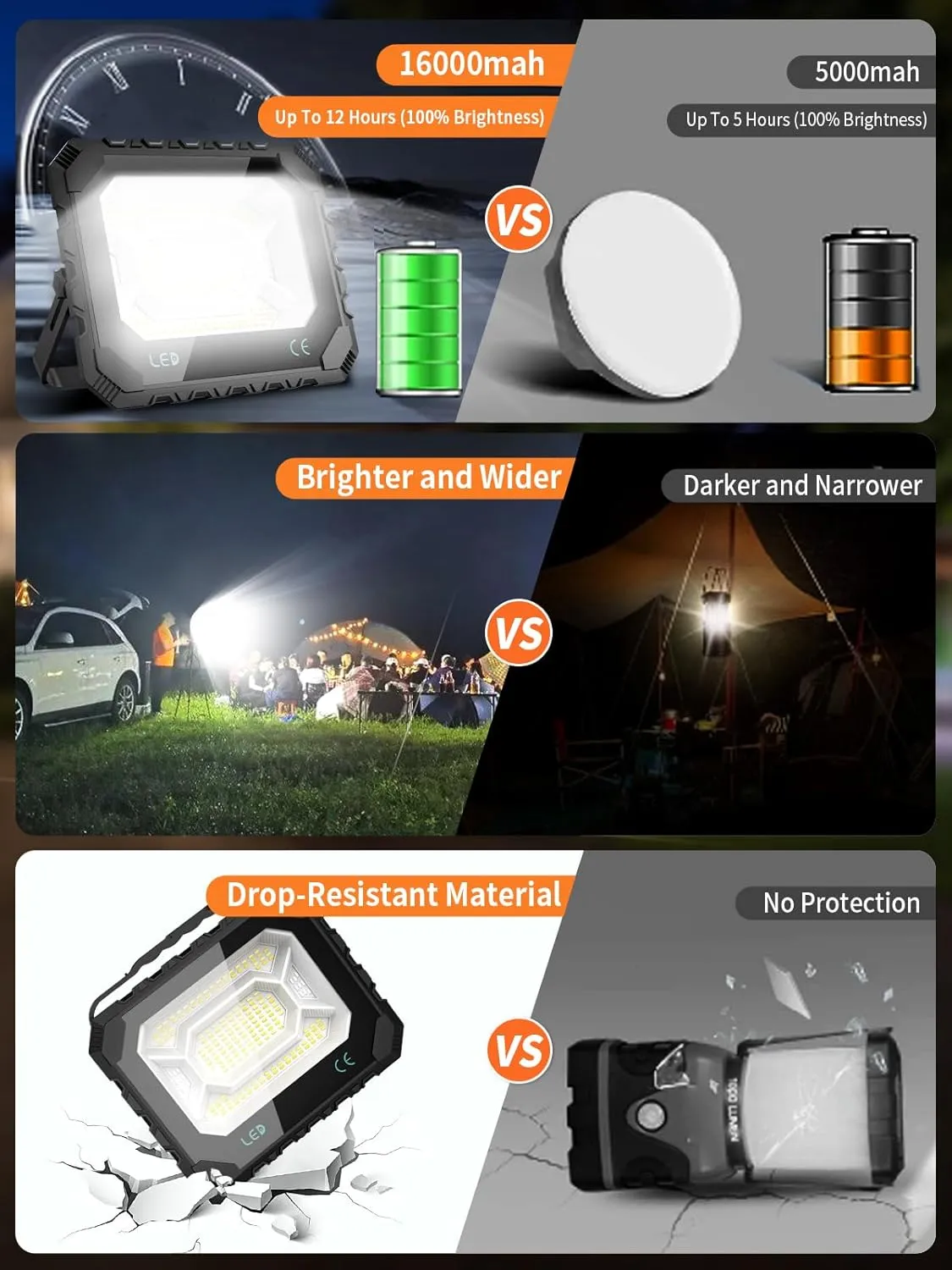 200W LED Solar Work Light Rechargeable, 16000LM Magnetic Worklight 3000K/4500K/6500K, 16000mAh Battery, IP66 Waterproof Portable Solar Outdoor Working Light for Emergency, Camping, 2 Pack