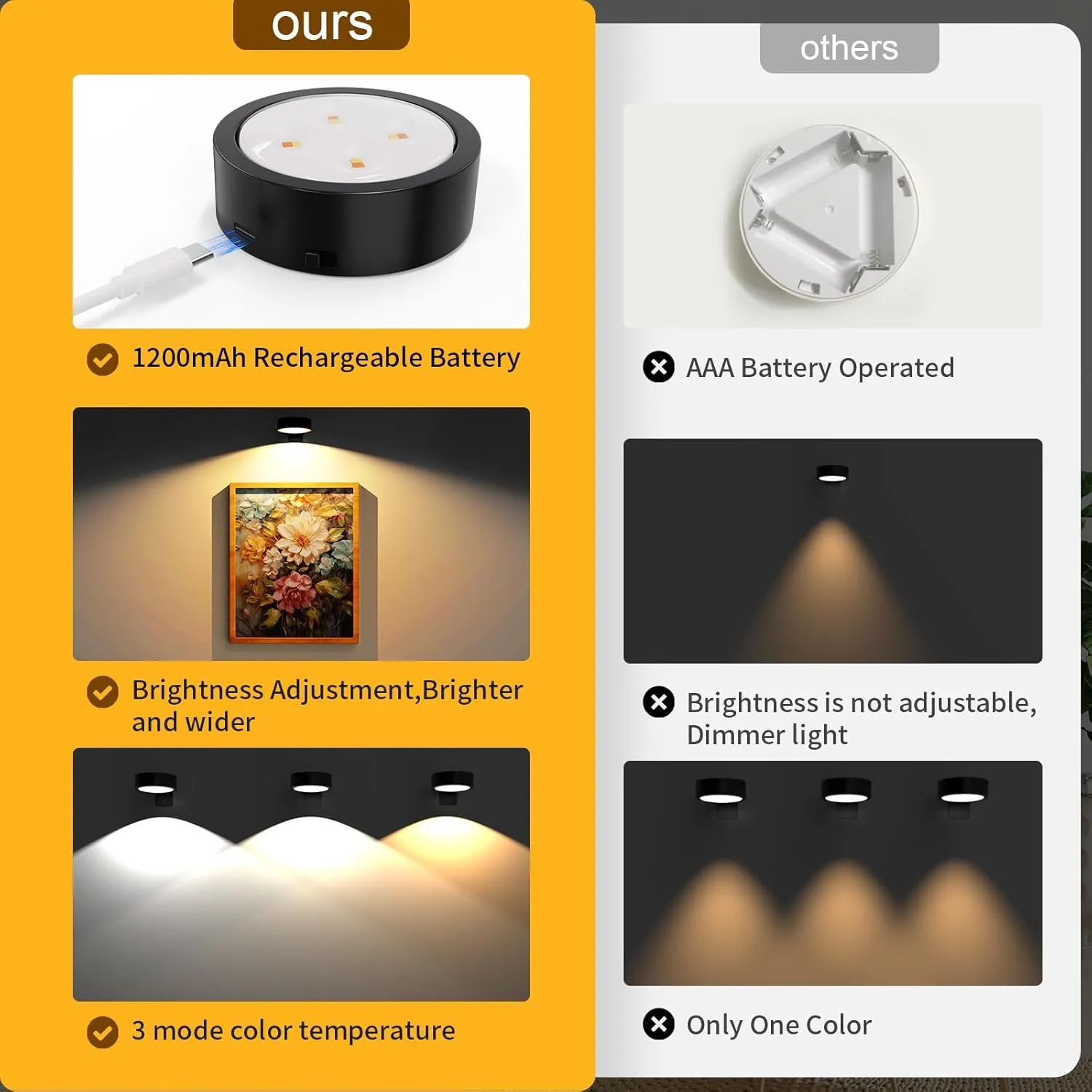 3 Pack Picture Lights for Wall, Rechargeable Battery Operated wall lights, Picture Frame lights with 3 Lighting Modes, Wireless Magnetic Painting Light with Remote Control Timer (Black, 3 Pack)