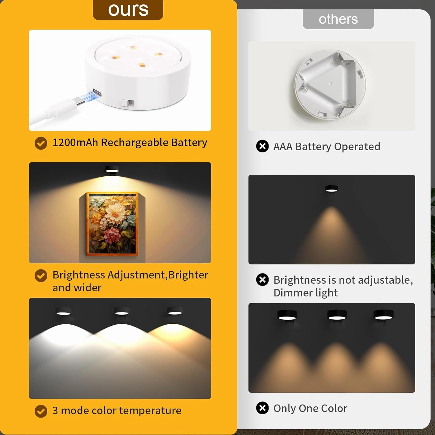3 Pack Picture Lights for Wall, Rechargeable Battery Operated wall lights, Picture Frame lights with 3 Lighting Modes, Wireless Magnetic Painting Light with Remote Control Timer (White, 3 Pack)
