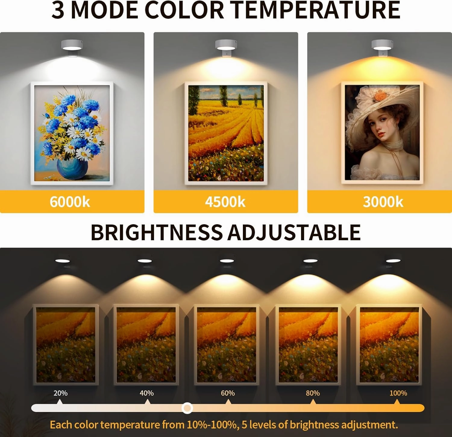 3 Pack Picture Lights for Wall, Rechargeable Battery Operated wall lights, Picture Frame lights with 3 Lighting Modes, Wireless Magnetic Painting Light with Remote Control Timer (White, 3 Pack)