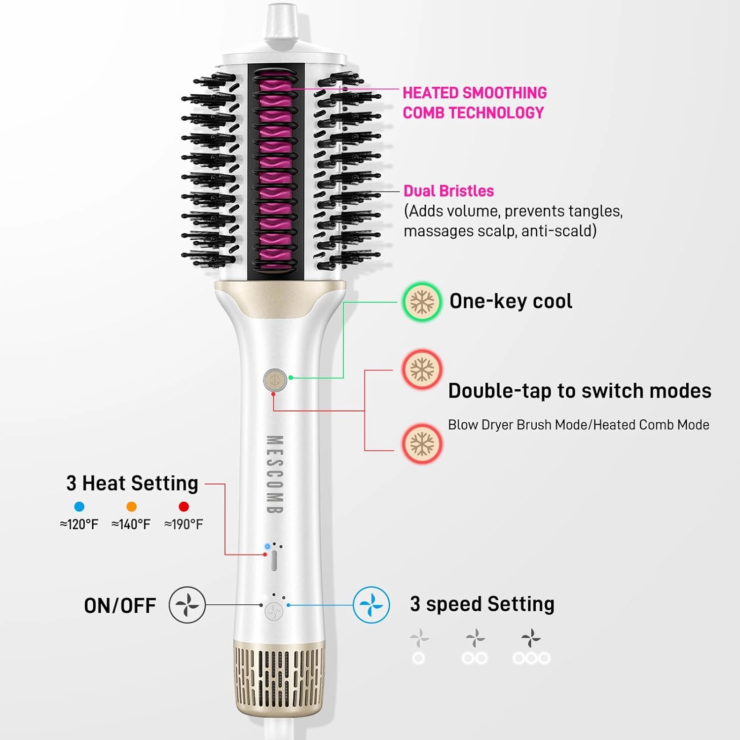 4-in-1 Ionic Hair Dryer Brush - High-Speed Blow Dryer Brush with Heated Comb, Fast Heating Hot Air Straightener for Smooth, Frizz-Free Blowouts, Easy Salon-Style for All Hair Types