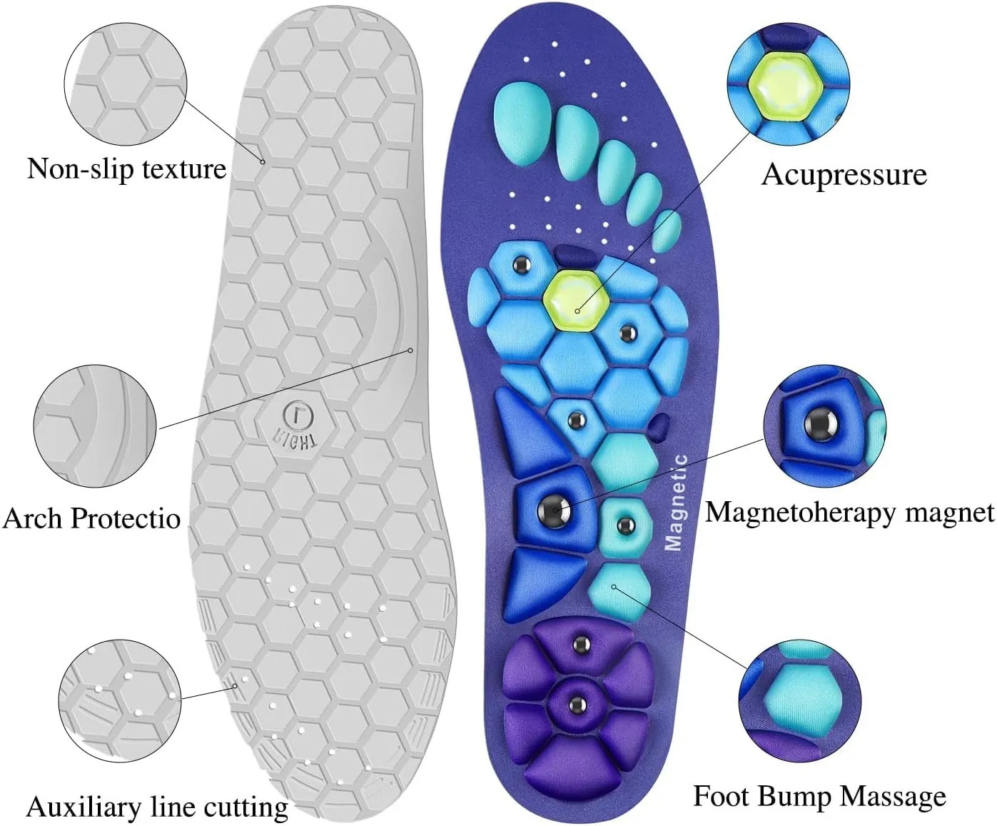 Acupressure Insoles for Men and Women - Orthopedic Acupoint Massage Insoles with Magnetic Technology, Shock Absorption, Non-Slip, Feet and Arch Support (Blue, S(Men 4-7/Women 5-8))