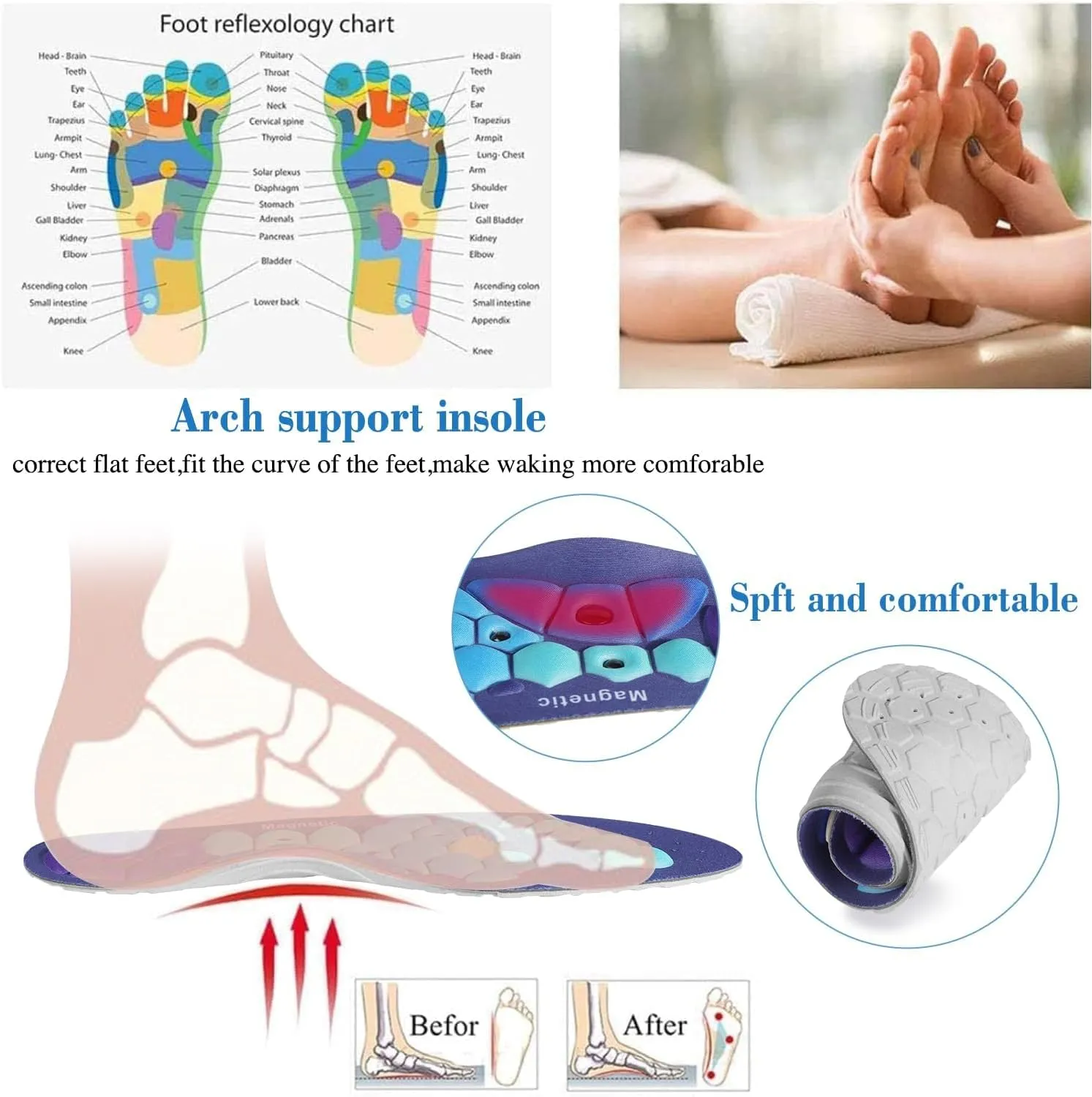 Acupressure Insoles for Men and Women - Orthopedic Acupoint Massage Insoles with Magnetic Technology, Shock Absorption, Non-Slip, Feet and Arch Support (Blue, S(Men 4-7/Women 5-8))