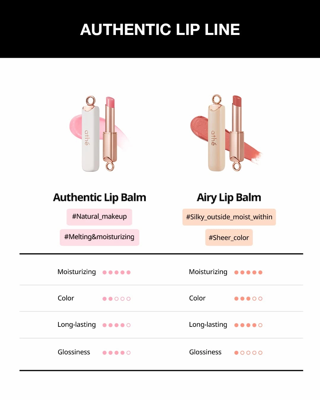 ATHÉ Authentic Lip Balm 10 JOYFUL (Tinted), Lightweight Wear & Plumping Lips without Stickiness, Moisturizing & Nourishing Plant-Based Vegan Chapstick for Dry, Petrolatum Free, Cruelty-Free