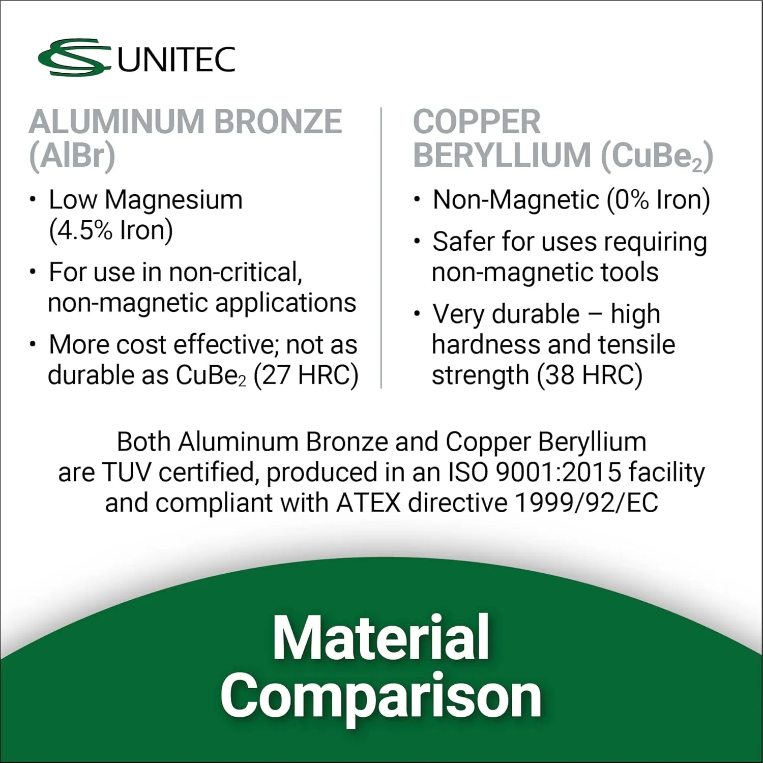 CS Unitec | Non-Sparking Aluminum Bronze Flange Wedge with Lanyard Hole | Metal Pipefitting Welding Tool | 3/4 in x 1-1/2 in x 6 in