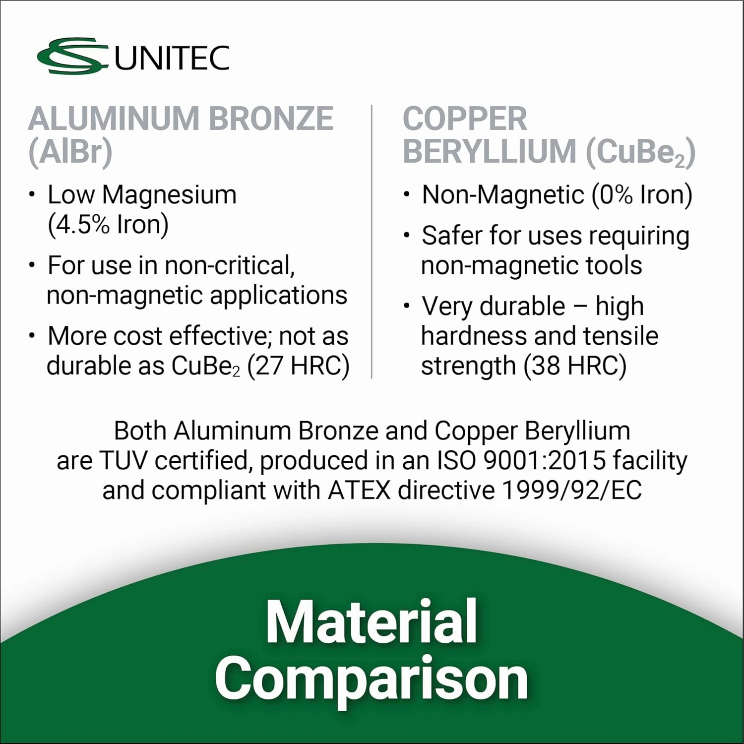 CS Unitec | Non-Sparking Aluminum Bronze Flange Wedge with Lanyard Hole | Metal Pipefitting Welding Tool | 1 in x 1-1/2 in x 8 in