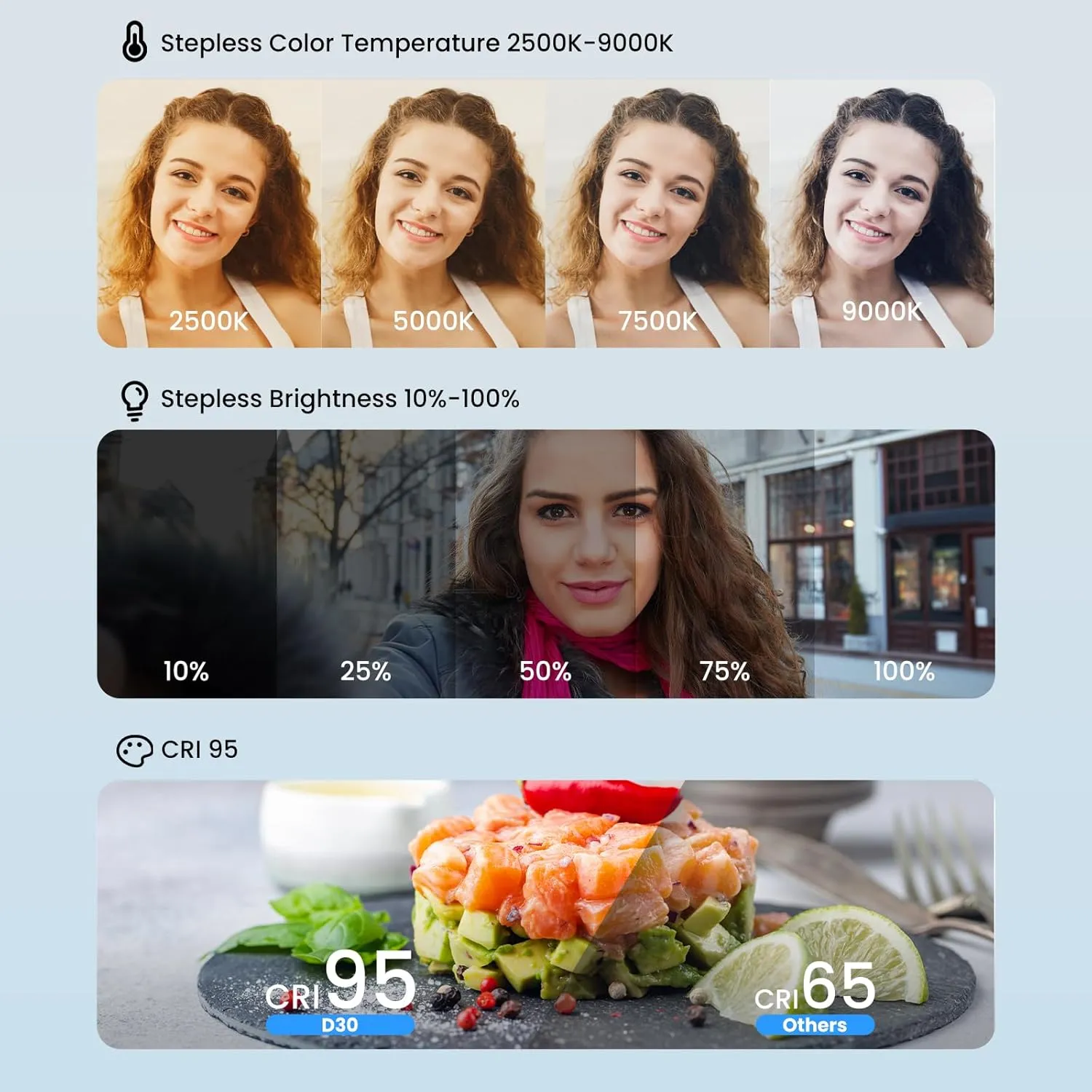 D30 Magnetic Selfie Light, 129 LED Dual-Sided Rechargeable Clip On Light, CRI 95 , 2500-9000K, Portable Phone Light for iPhone/Laptop/Camera, Lighting for Makeup/Live/Video Recroding (White)