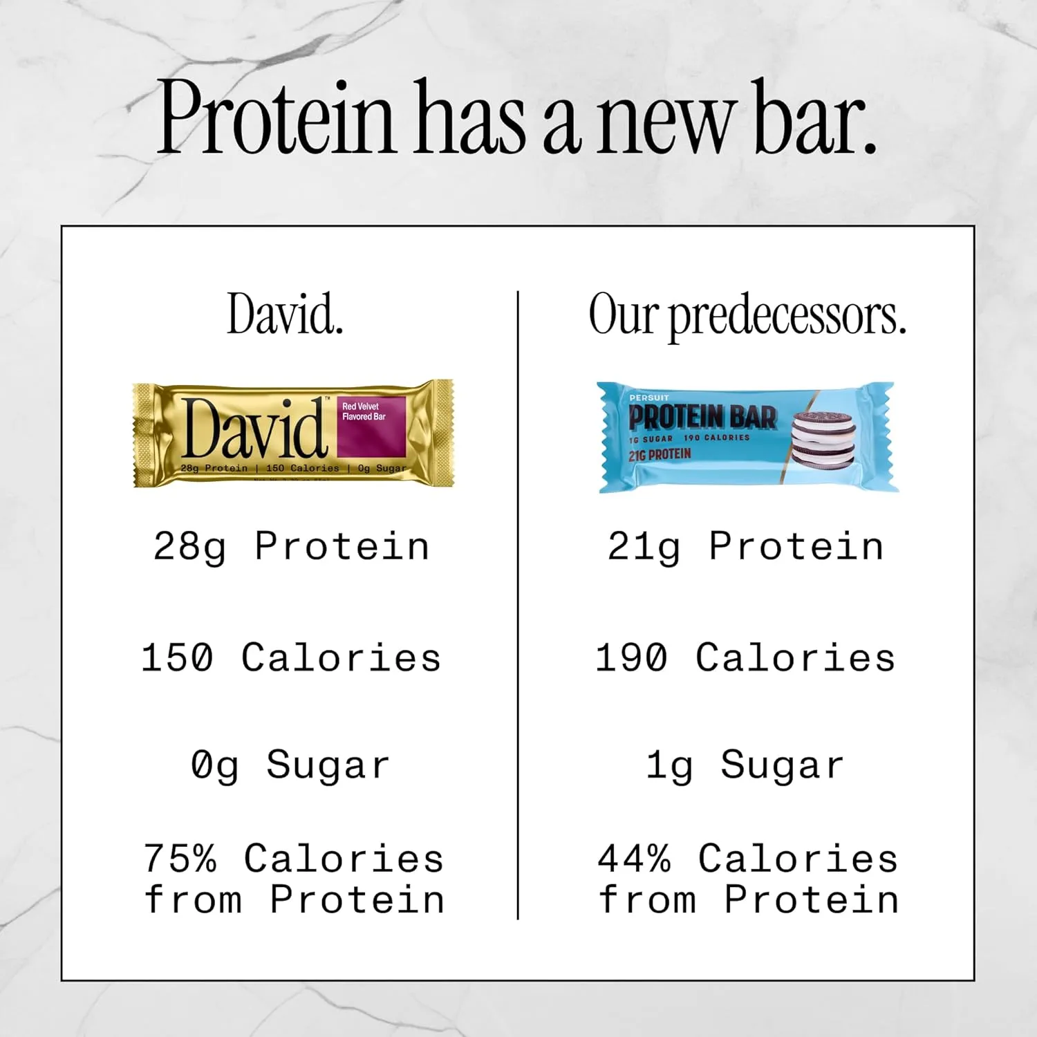David High Protein Bars No Sugar - Sugar Free Protein Bars, Low Carb, Gluten Free - 28g of Protein, 150 Calories - David Bar On-The-Go Snack - Red Velvet, Pack of 12