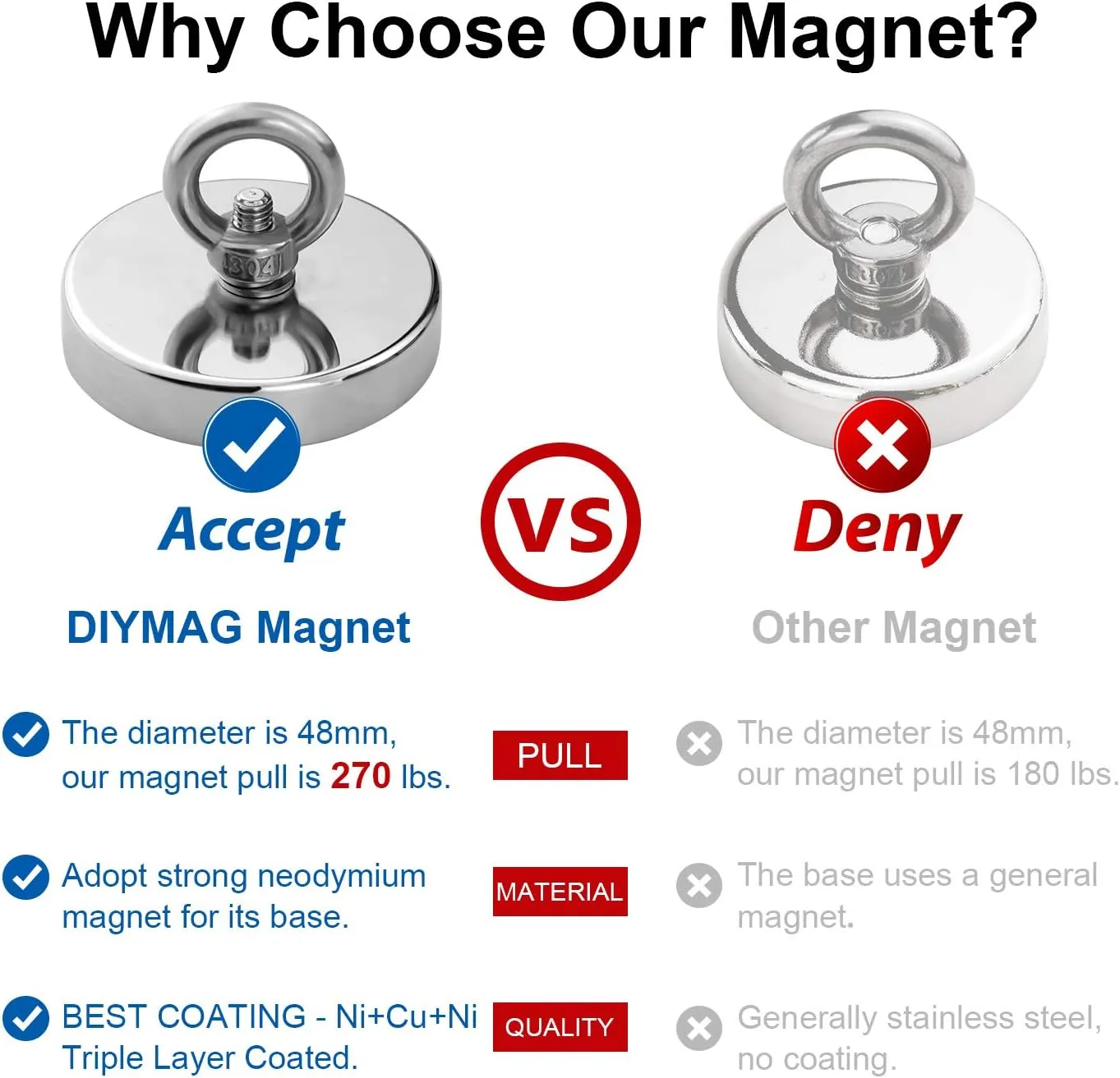 DIYMAG 2Pack 270 lbs(123 KG) Pulling Force Powerful Fishing Magnets,with Countersunk Hole Eyebolt, Diameter 1.88 inch(48 mm), for Retrieving in River and Magnetic Fishing