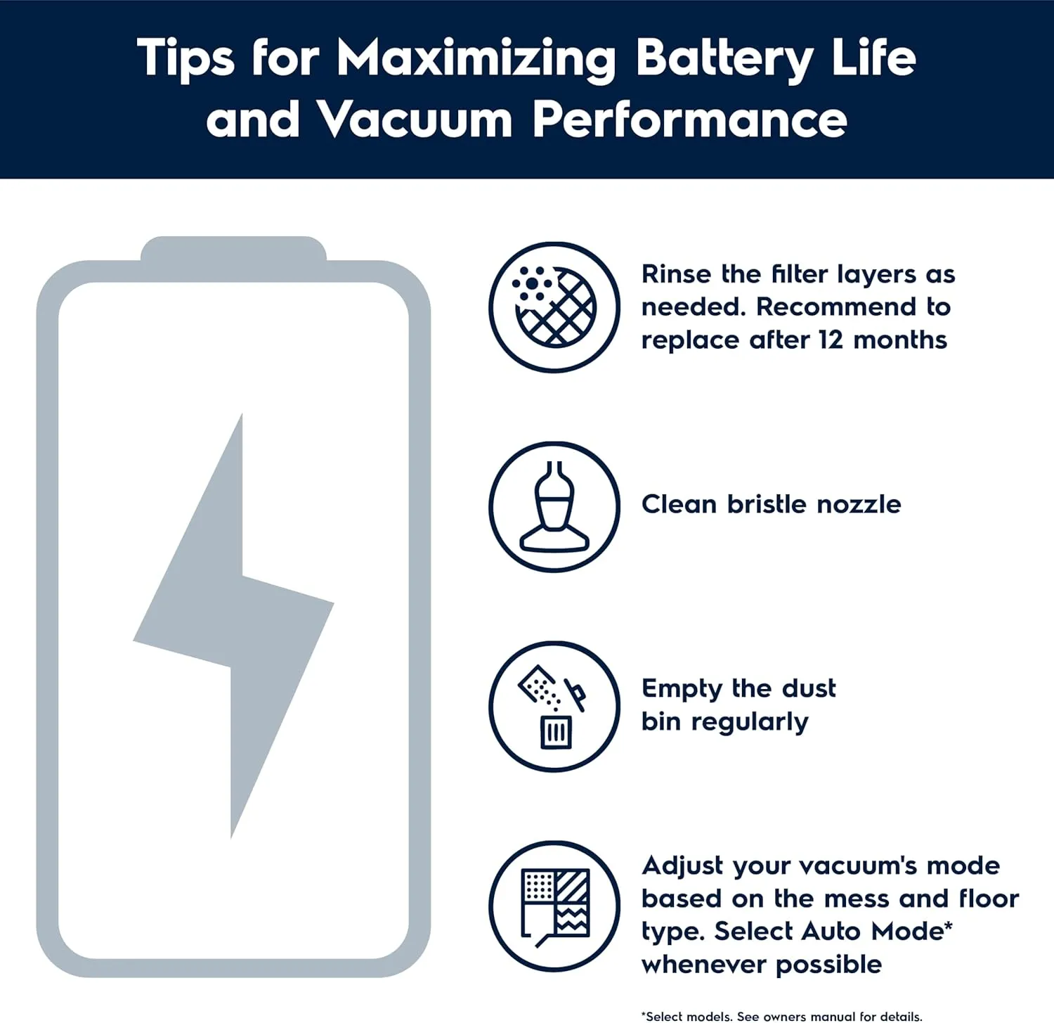 Electrolux Ultimate700 Cordless Stick Vacuum with PowerPro Bristle Nozzle and High Suction Power, 50-Minute Run Time, 4 Power Modes, Granite Gray