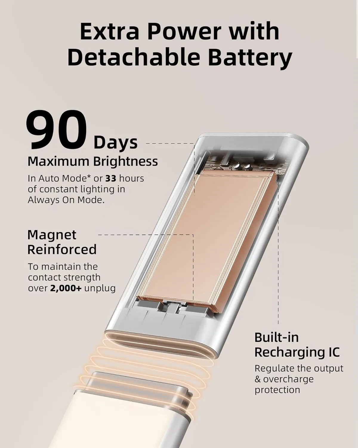 EZVALO Under Cabinet Lighting, 2200mAh Rechargeable Battery, 76 LEDs Dimmable Closet Lights, 3 Color Temps, Motion Sensor Light Indoor for Kitchen, Wardrobe