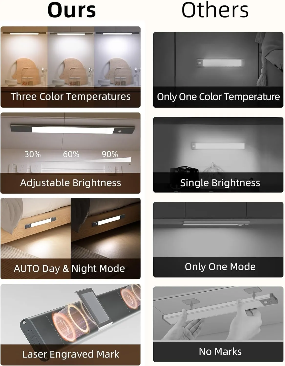 EZVALO Under Cabinet Lighting, Motion Sensor Lights with 2 Detachable Batteries, 76 LED Dimmable Closet Lights, 3 Color Temps, Under Counter Lights for Kitchen, Wardrobe