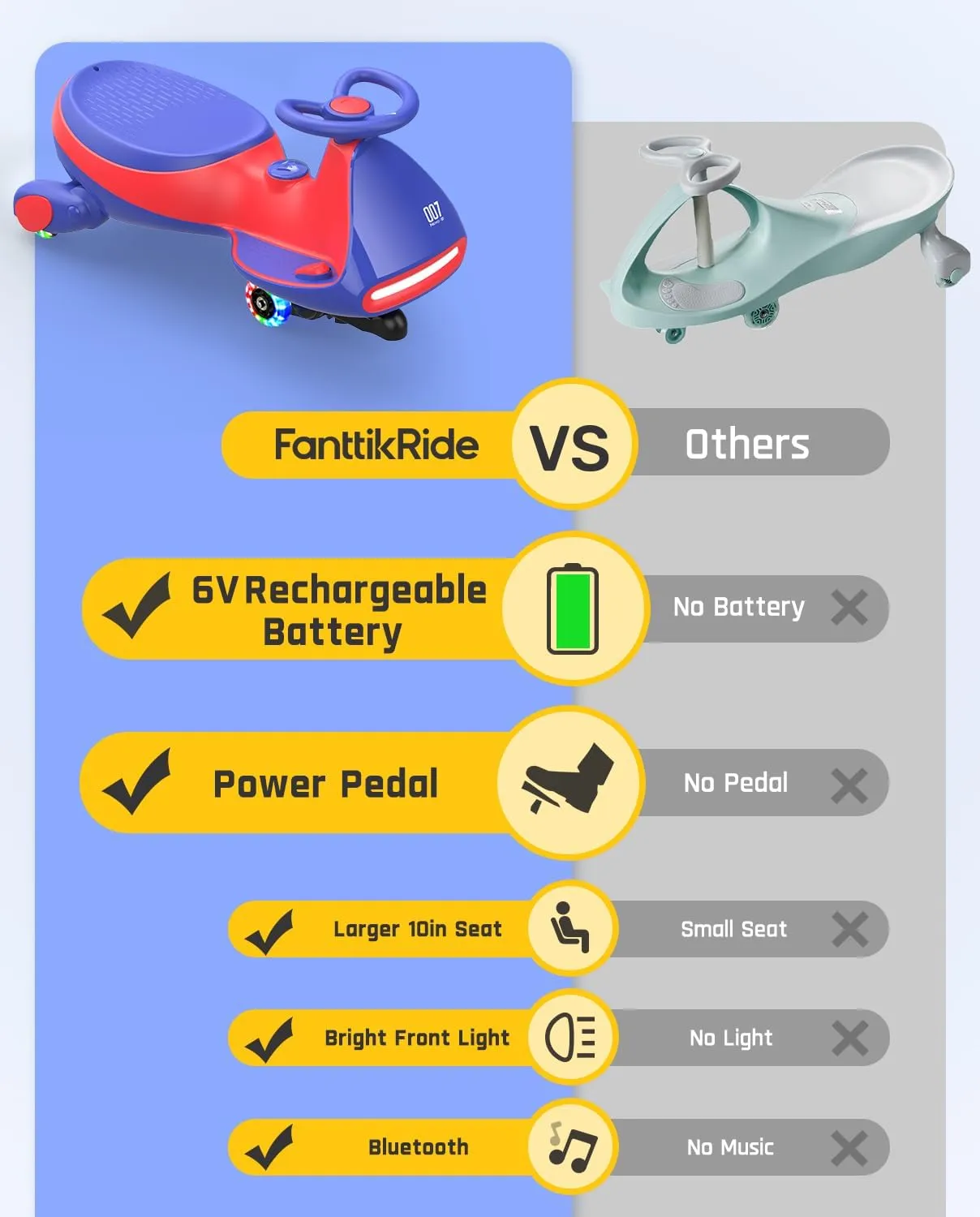 FanttikRide 6V N7 Classic Electric Wiggle Car with Pedal, Rechargeable Battery, CyberWiggle, 2 in 1 Swing Car, 2 Speed, Anti-Rollover, Flashing Wheels, Bluetooth, for Ages 3 and Up, 150 Lbs, Blue