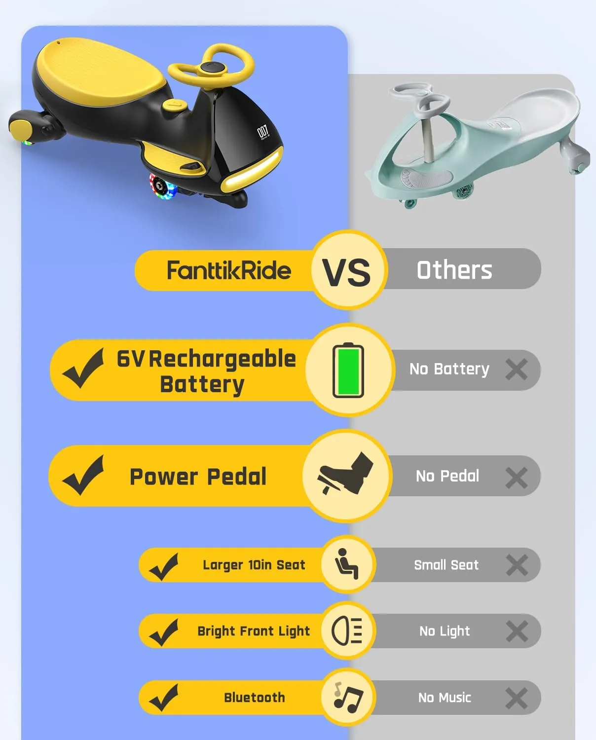 FanttikRide 6V N7 Classic Electric Wiggle Car with Pedal, Rechargeable Battery, CyberWiggle, 2 in 1 Swing Car, 2 Speed, Anti-Rollover, Flashing Wheels, Bluetooth, for Ages 3 and Up, 150 Lbs, Yellow
