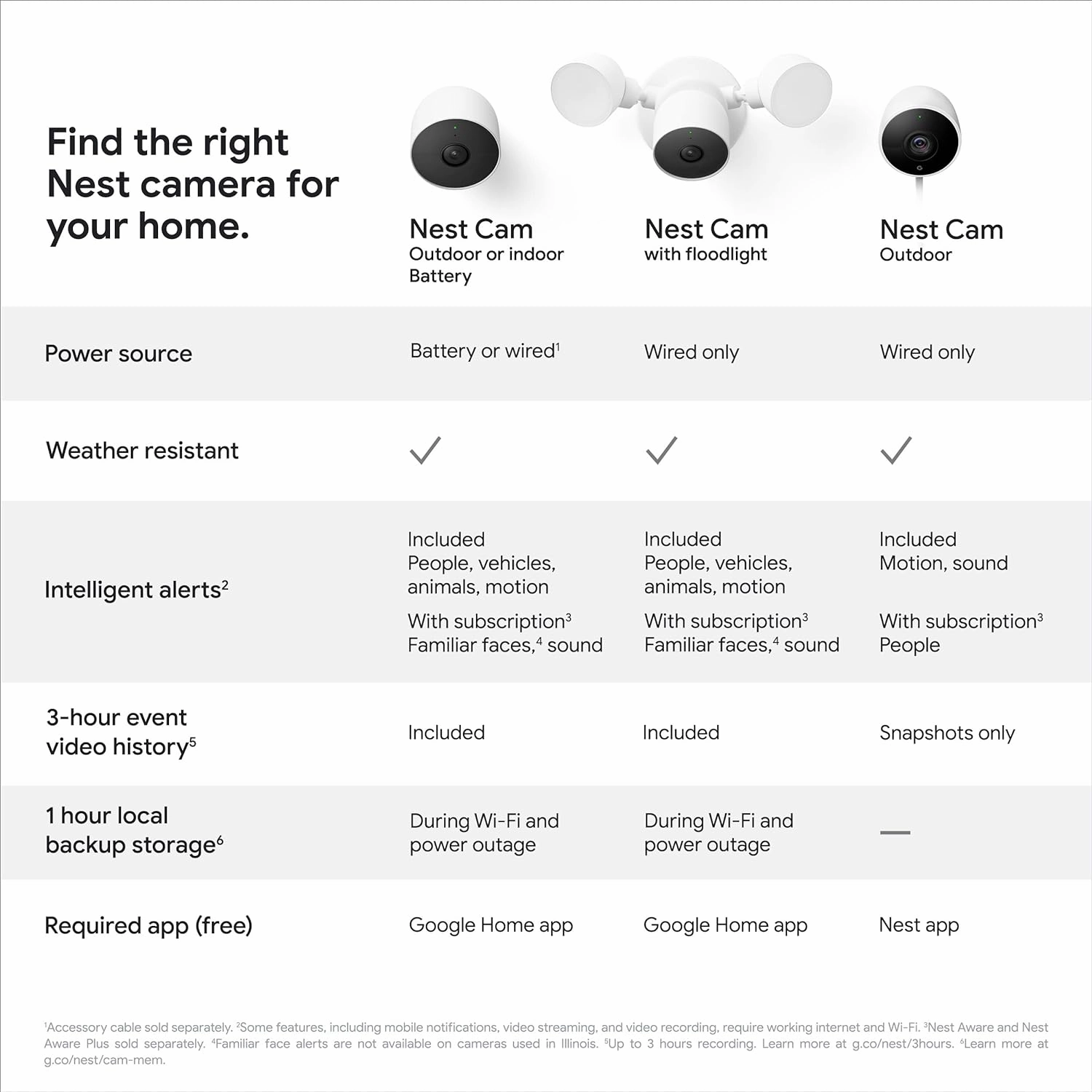 Google Nest Cam Outdoor or Indoor, Battery 2nd Generation - Snow (Renewed)