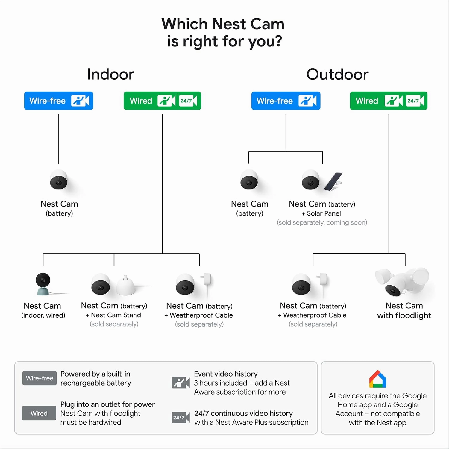 Google Nest Cam Outdoor or Indoor, Battery 2nd Generation - Snow (Renewed)