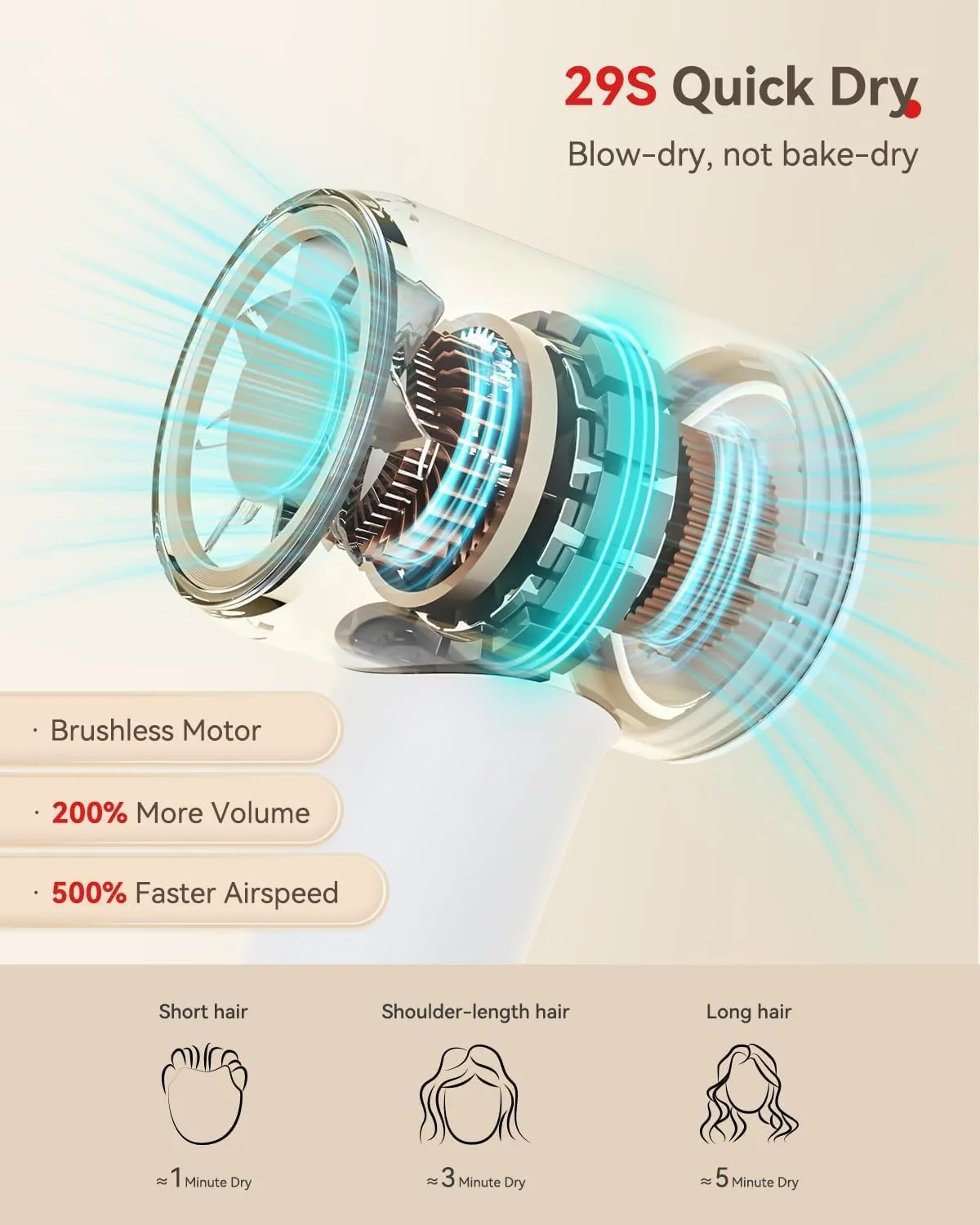 Hair Dryer Ionic, 160,000 RPM Hair Dryers for Women w/Ceramic Technology Nozzle for Fast Drying High Speed Blow Dryer 3-Speed Thermo Control Professional Low Noise Design for Home Travel Salon(Gray)