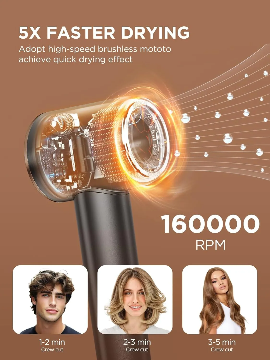 Hair Dryer,Automatic Dual Voltage Professional High-Speed Blow Dryer 160000RPM Ionic Diffuser Hair Dryer for Fast Drying, Thermo-Control Travel Hairdryer with Nozzle Diffuser Storage Bag