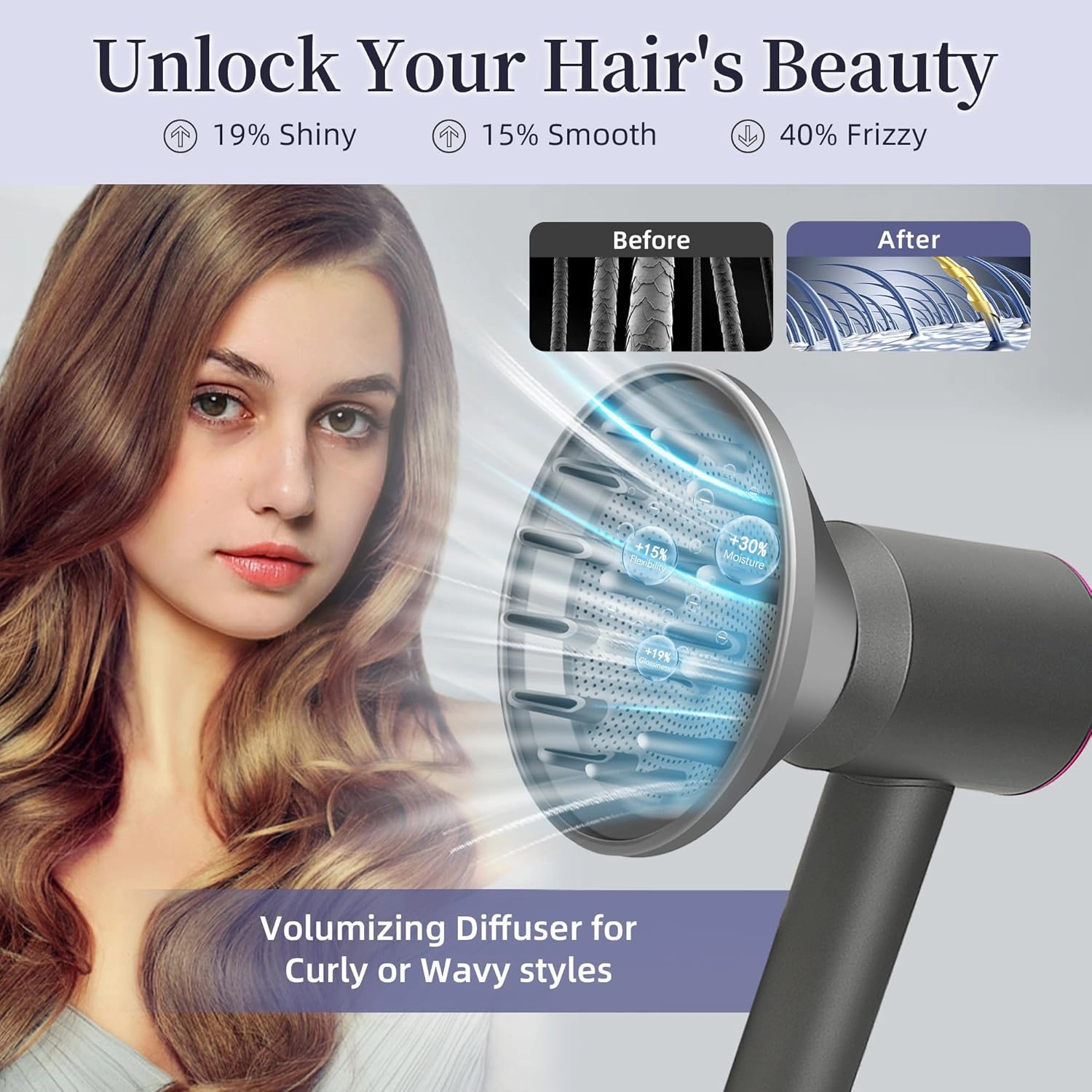 Hair Diffuser Attachment Nozzles for Dyson Supersonic Hair Dryer Hd01 Hd02 Hd03 Hd04 Hd08 Hd15-Diffuser Attachment for Hair Dryer-Anti-Flight Flyaway Attachment Nozzle With Wide Tooth Comb
