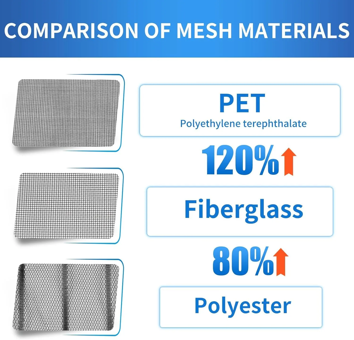 High-Density Magnetic Screen Door Mesh for Home and Patio, Tear Resistant Backdoor Screen Net with Magnetic Closure