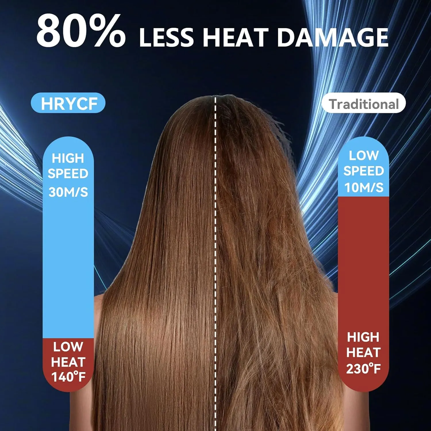 High Speed Hair Blow Dryer｜Professional Salon Grade Air Speed, Negative Ion Hair Care｜Quiet Design｜Suitable for Thick Hair/Styling with Nozzle & Diffuser, Long Motor Lifespan