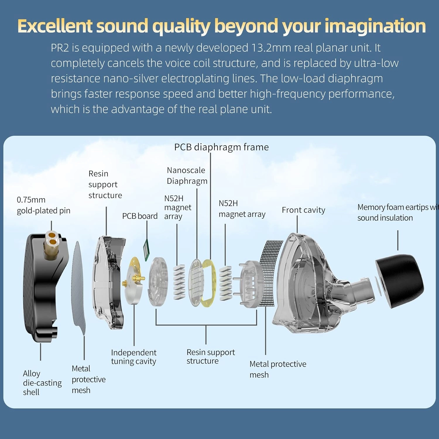 KZ x HBB PR2 in Ear Monitor Earphones 13.2mm Planar Magnetic Driver HiFi Wired Headphone Noise Cancelling IEM Earbuds with Detachable 2 Pin Silver-Plated Cable for Audiophile (Without Mic)