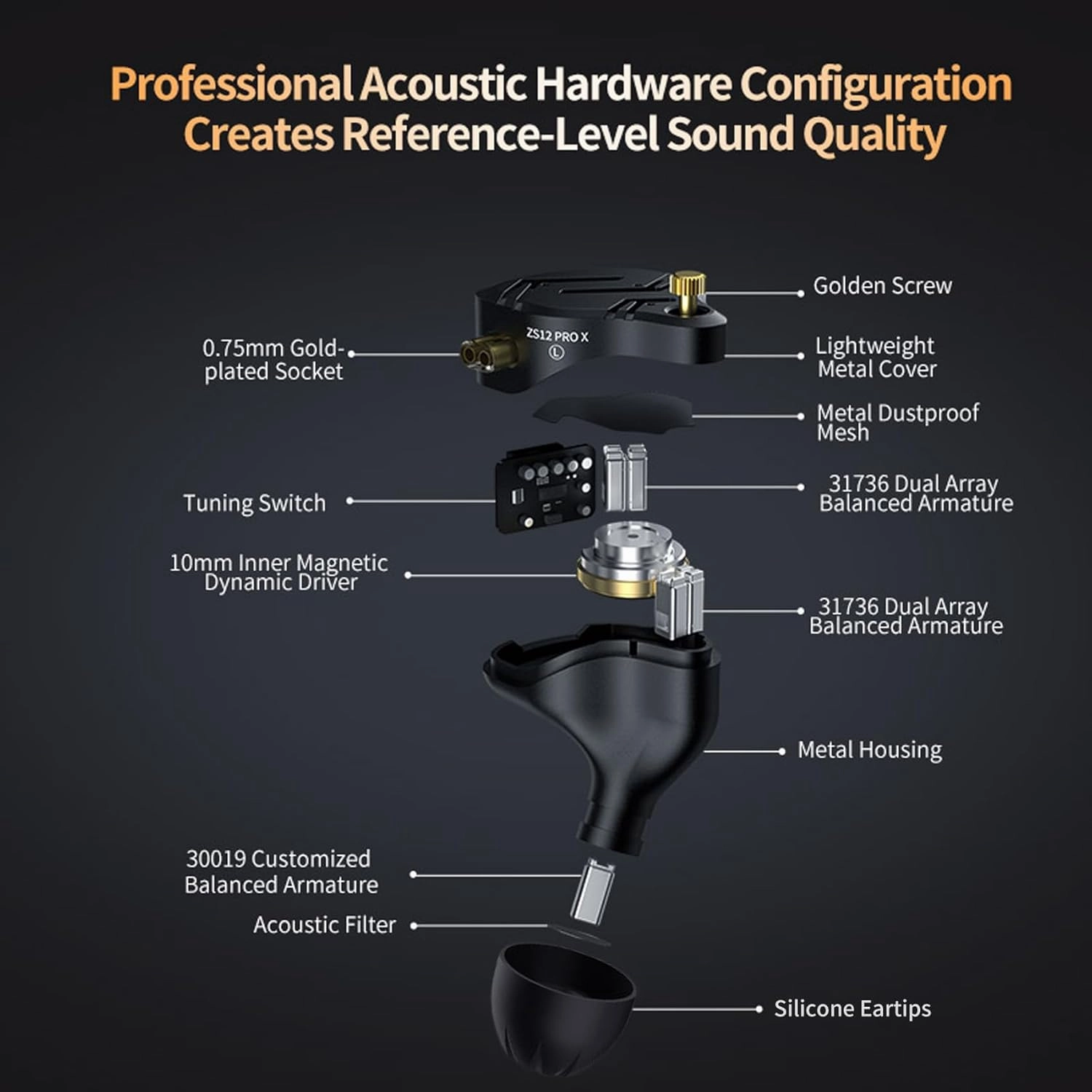 KZ ZS12 PRO X in Ear Monitor IEM Headphones,1DD 5BA Hybrid Wired Gaming Earbuds,KZ in Ear Monitor Gaming Earbuds Earphones with 2PIN Cable for Audiophile (Dark Black, NO Microphone)