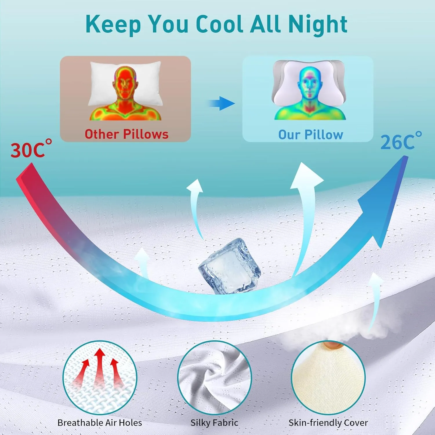 Mokaloo Cervical Neck Pillow - Cooling Neck Pillows for Pain Relief, Ergonomic Pillow for Sleeping, Orthopedic Contour Memory Foam Pillows for Side, Back & Stomach Sleepers with Pillowcase