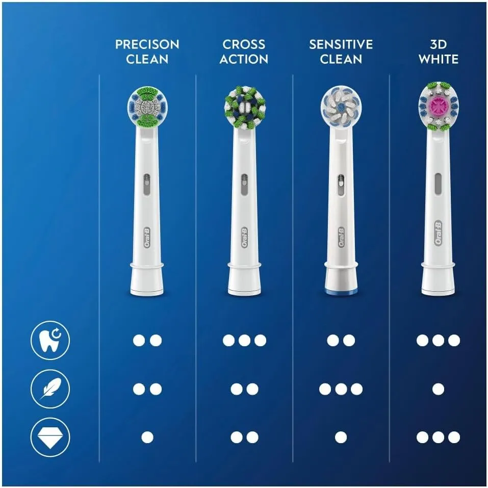 Oral-B, Pack of 12 Toothbrush Heads, Old