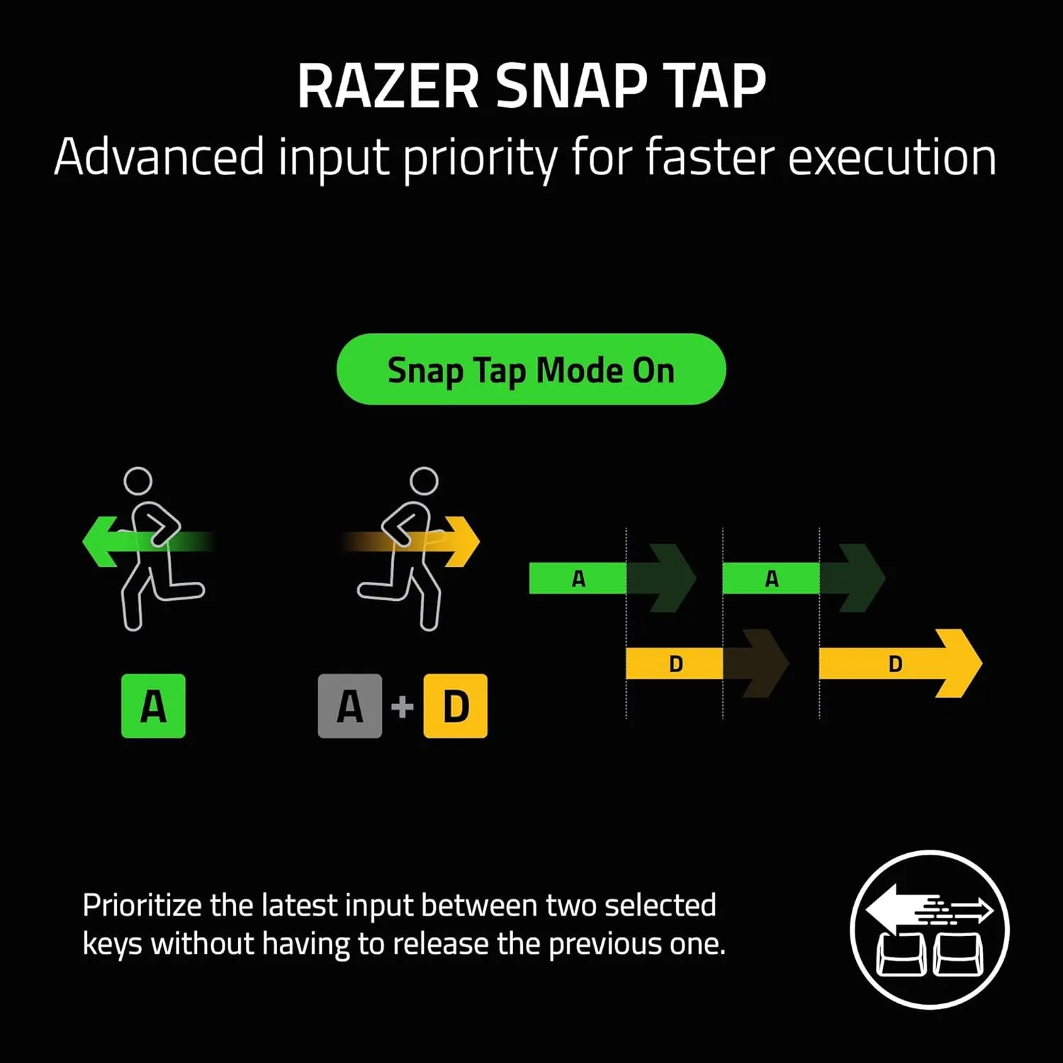 Razer BlackWidow V4 Pro Wired Mechanical Gaming Keyboard: Yellow Switches Linear & Silent - Doubleshot ABS Keycaps - Command Dial - Chroma RGB - Magnetic Wrist Rest Snap Tap