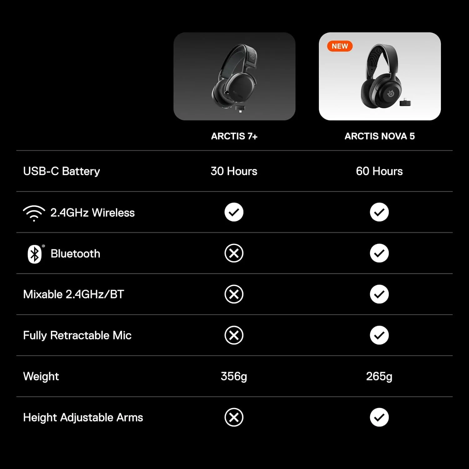 SteelSeries Arctis Nova 5P Wireless Multi-System Gaming Headset — Neodymium Magnetic Drivers — 100  Audio Presets — 60 HR Battery — 2.4GHz or BT — ClearCast Gen2.X Mic — PS5, PS4, PC, Switch, Mobile