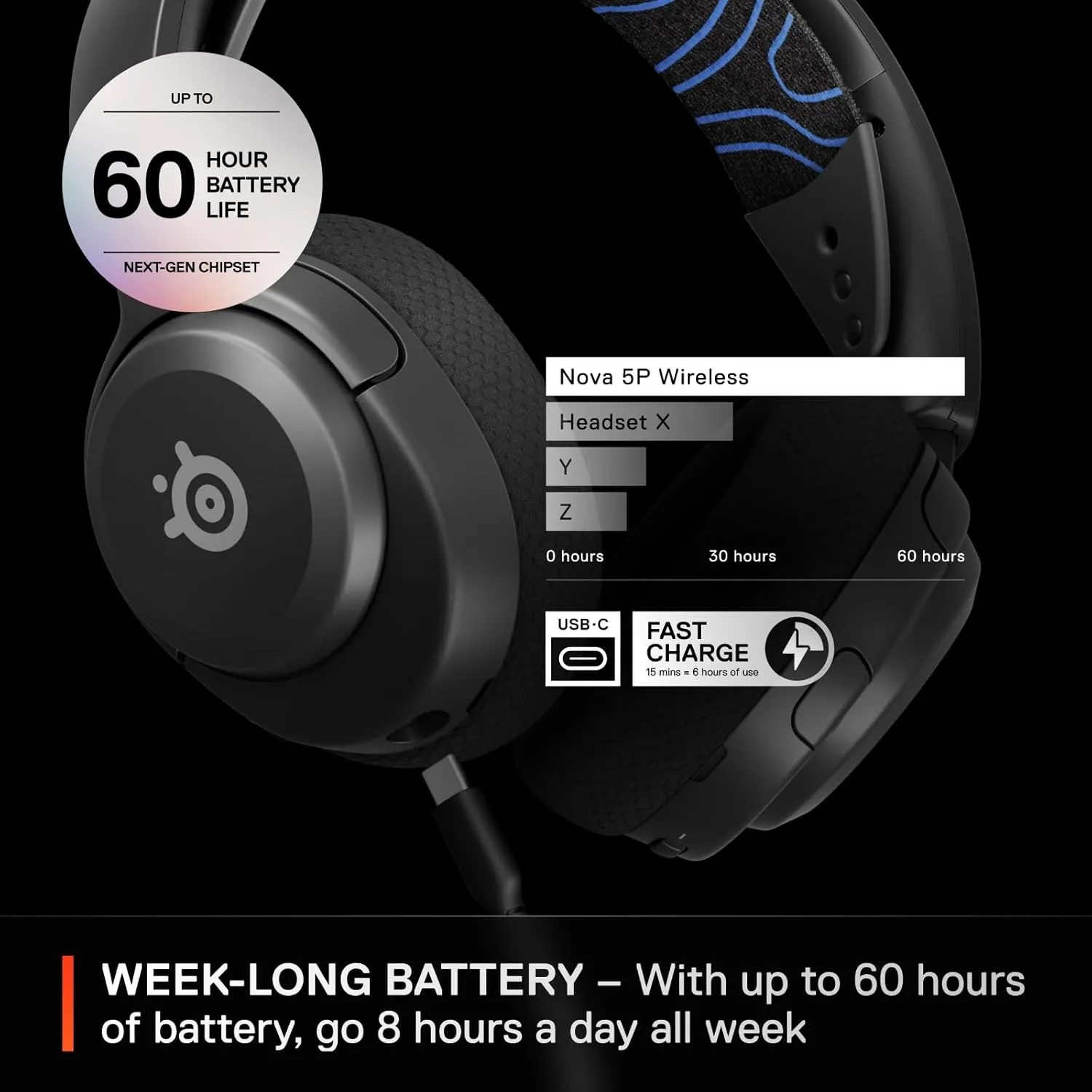 SteelSeries Arctis Nova 5P Wireless Multi-System Gaming Headset — Neodymium Magnetic Drivers — 100  Audio Presets — 60 HR Battery — 2.4GHz or BT — ClearCast Gen2.X Mic — PS5, PS4, PC, Switch, Mobile