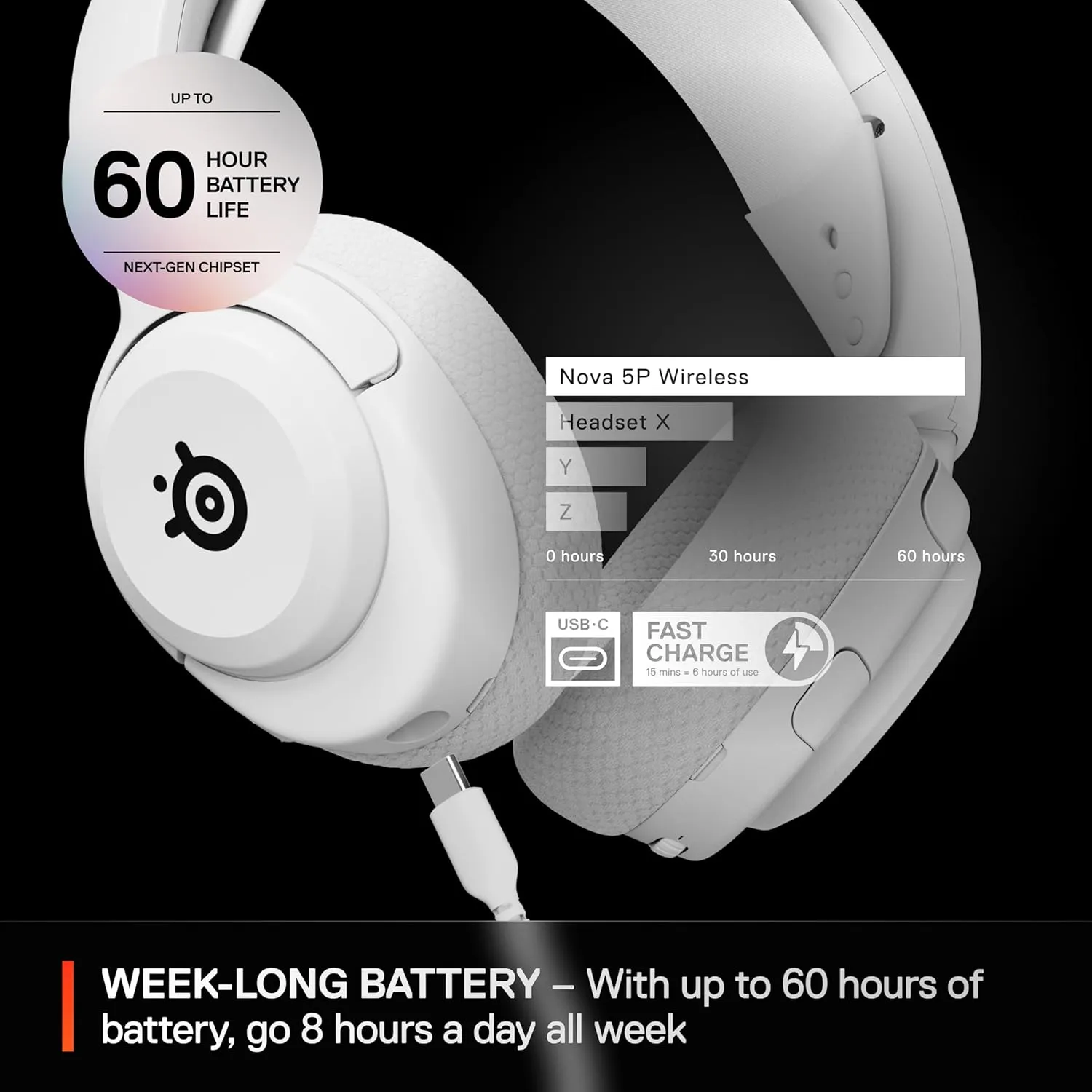 SteelSeries Arctis Nova 5P Wireless Multi-System Gaming Headset — White — Neodymium Magnetic Drivers — 100  Audio Presets — 60 HR Battery — 2.4GHz or BT — Gen2.X Mic — PS5, PS4, PC, Switch, Mobile