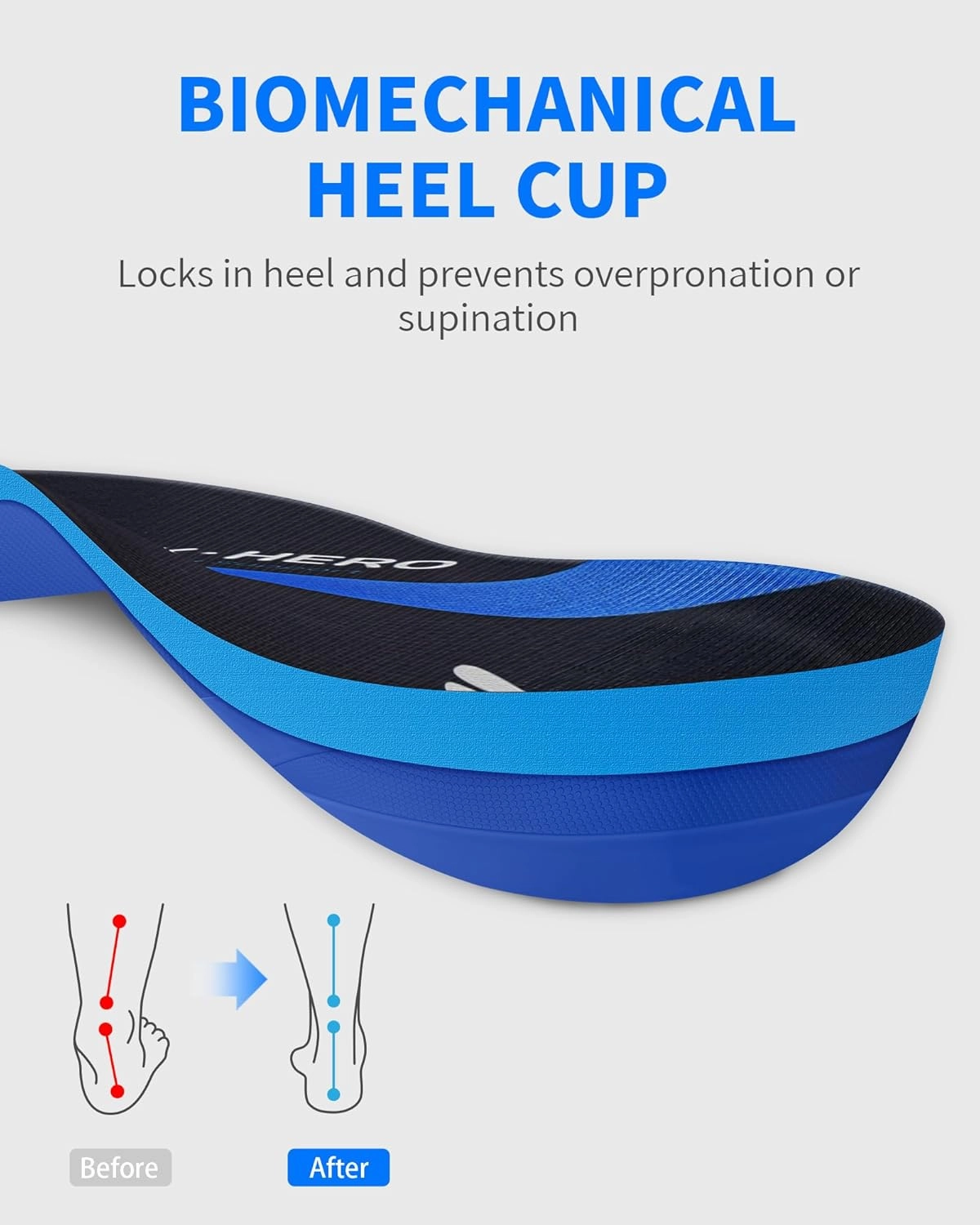 WalkHero All-Around Arch Support Inserts - Plantar Fasciitis Relief Orthotic Insoles for Flat Feet and Daily Walking, Shock Absorbing and Cushioning (Mens 6-6.5 | Womens 8-8.5, Navy Blue)