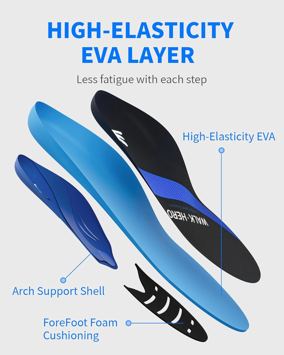 WalkHero All-Around Arch Support Inserts - Plantar Fasciitis Relief Orthotic Insoles for Flat Feet and Daily Walking, Shock Absorbing and Cushioning (Mens 6-6.5 | Womens 8-8.5, Navy Blue)