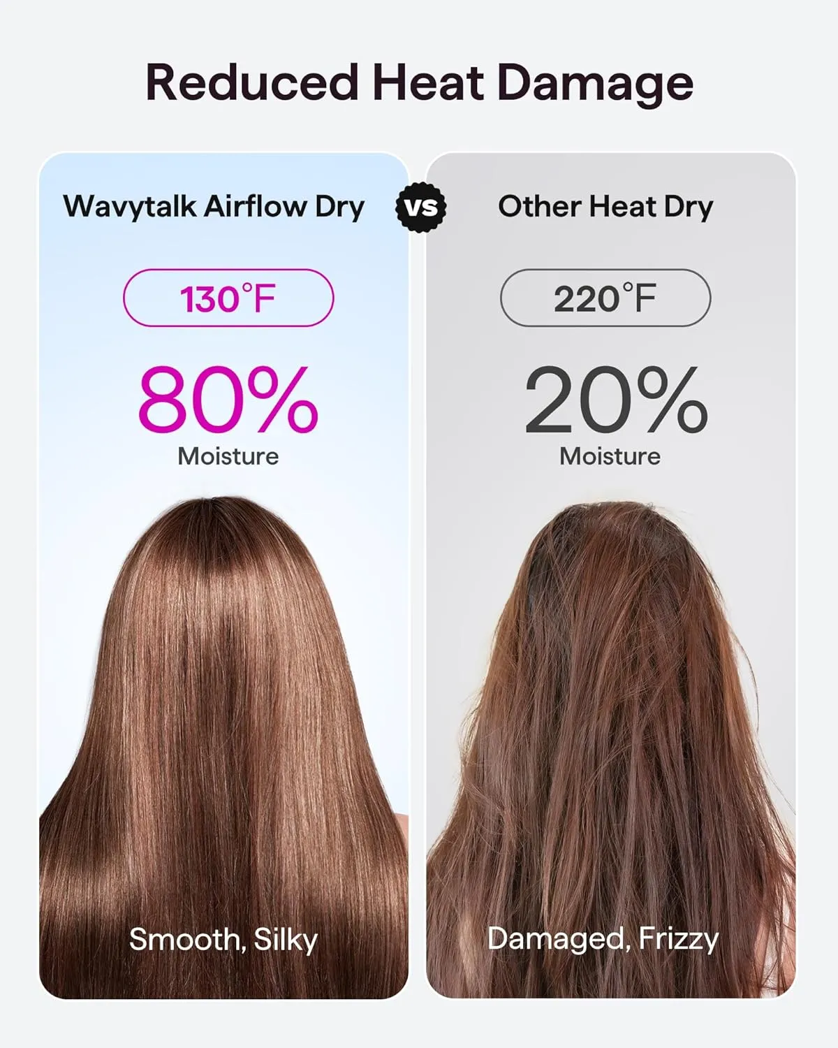 Wavytalk Hair Dryer, Wavytalk Turblow Pro Fast Drying Blow Dryer with Diffuser, High Speed Hair Dryer with 110,000 RPM, Pro Negative Ions for Less Damage, Frizz Smoothing 3 Speeds & 3 Temps, Hot Pink