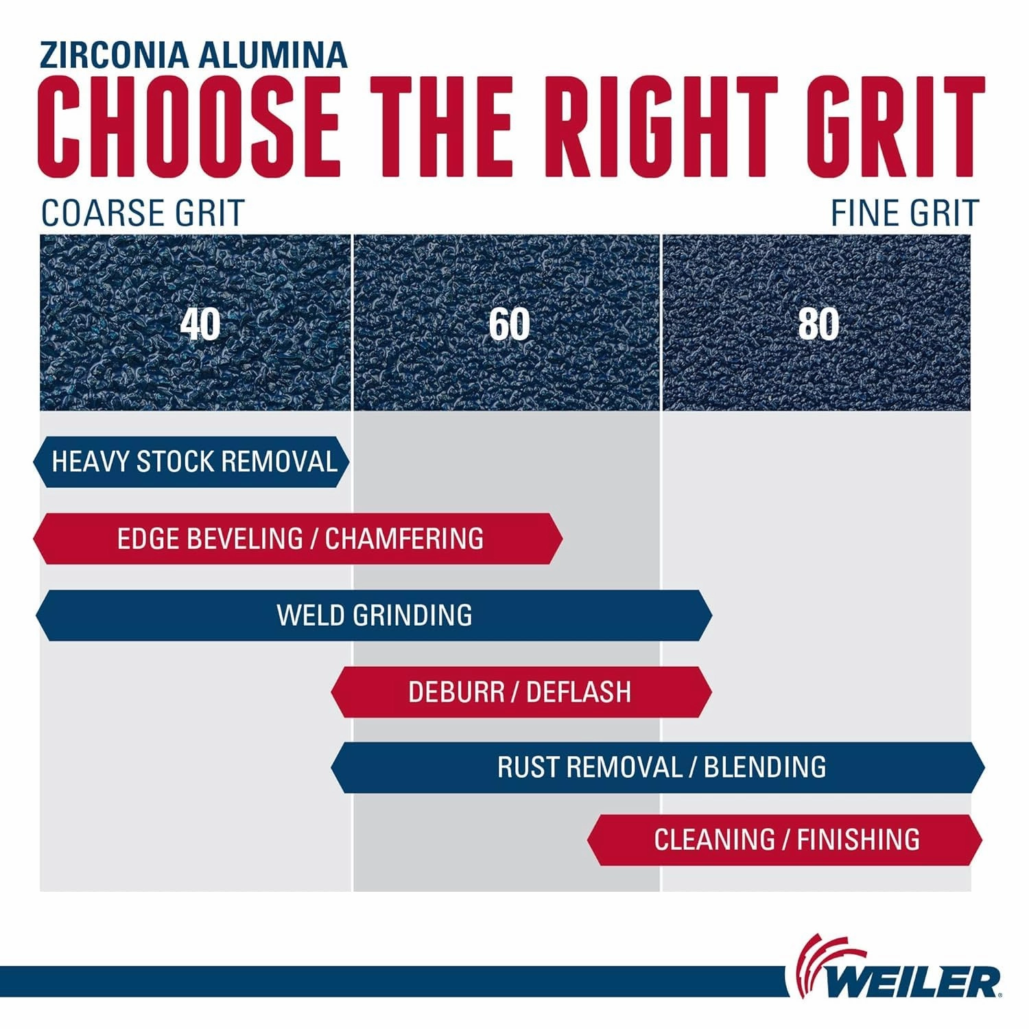 Weiler 31388 Wolverine 4-1/2" x 7/8" Arbor Hole Abrasive Flap Disc, 60 Grit Zirconia Alumina, Flat Type 27, Phenolic Backing, High Density (Pack of 10)