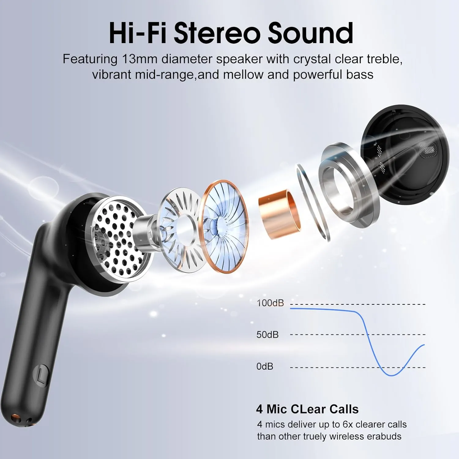 Wireless Earbuds, 2025 Bluetooth 5.4 Headphones in Ear Buds, 40H HiFi Stereo Bluetooth Earbuds with 4 ENC Noise Cancelling Mics, IP7 Waterproof Earphones with Dual LED Display USB C, Mini Ultralight