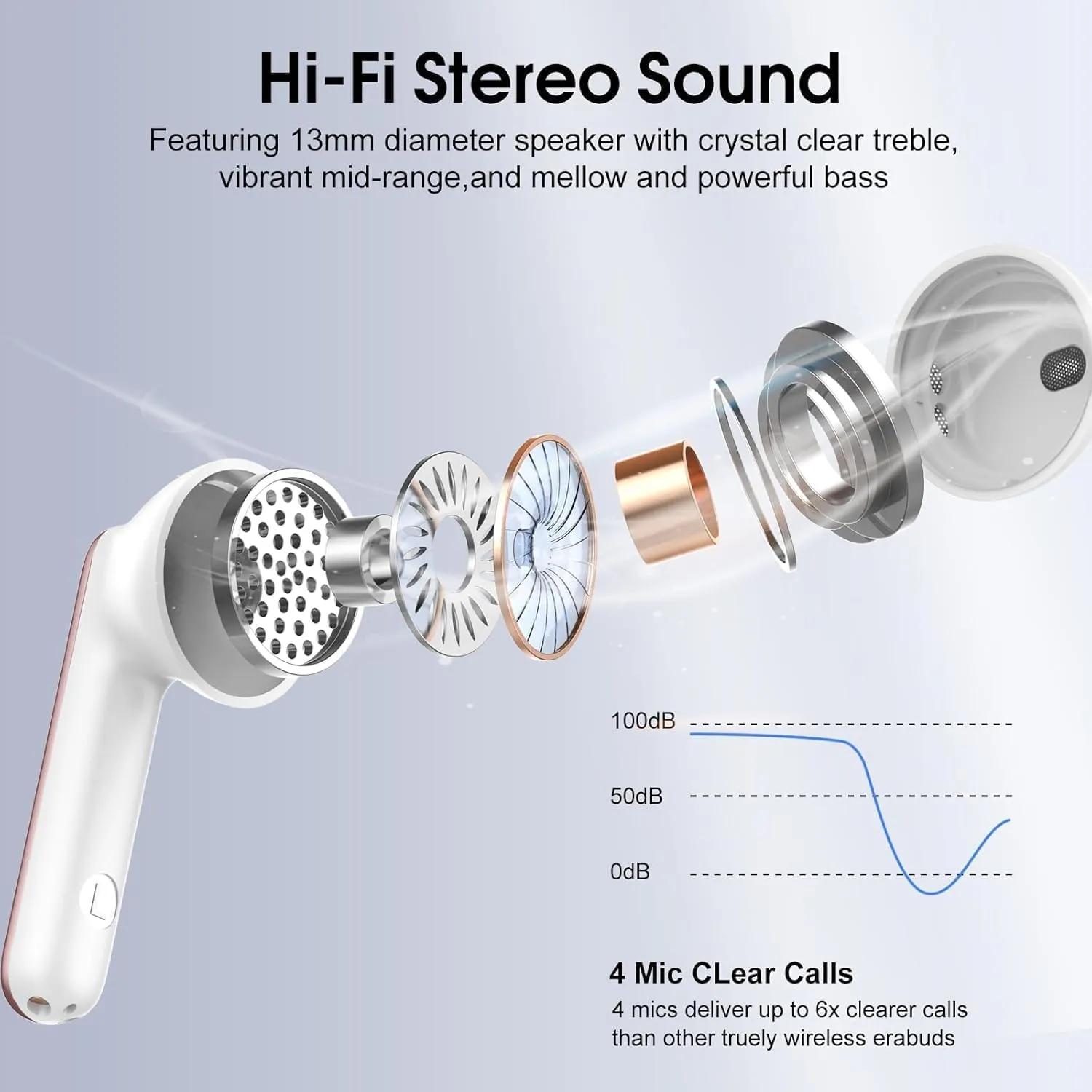 Wireless Earbuds, 2025 Bluetooth 5.4 Headphones in Ear Buds, 40H HiFi Stereo Bluetooth Earbuds with 4 ENC Noise Cancelling Mics, IP7 Waterproof Mini Earphones with Dual LED Display USB C, Pink Gold