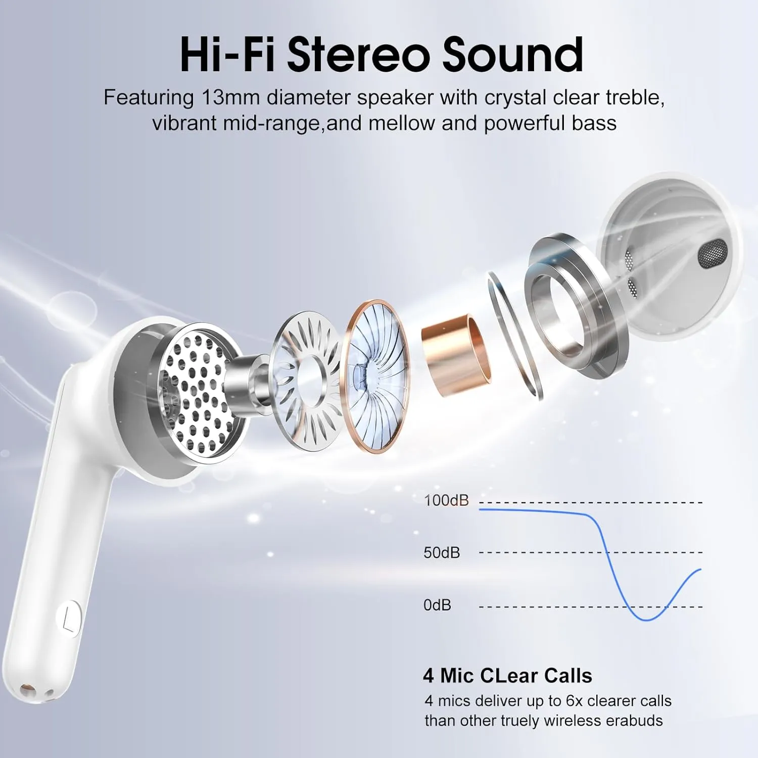 Wireless Earbuds, 2025 Bluetooth 5.4 Headphones in Ear Buds, 40H HiFi Stereo Bluetooth Earbuds with 4 ENC Noise Cancelling Mics, IP7 Waterproof Ultralight Earphones with Dual LED Display USB C, Milky