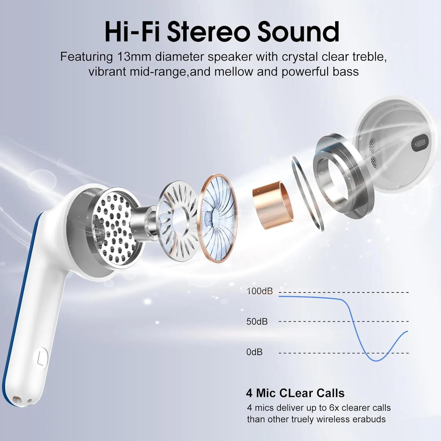 Wireless Earbuds, Bluetooth 5.4 Headphones in Ear Buds, HiFi Stereo Earphones with 4 ENC Noise Cancelling Mics, 40H Wireless Headphones with IP7 Waterproof, Dual LED Display USB C, Navy